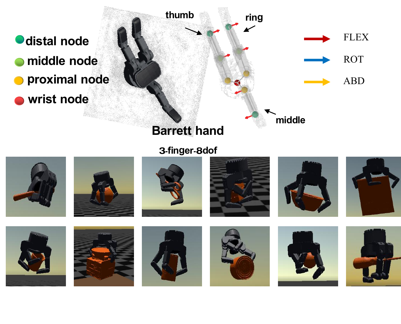 Zero-shot generalization to Barrett Hand