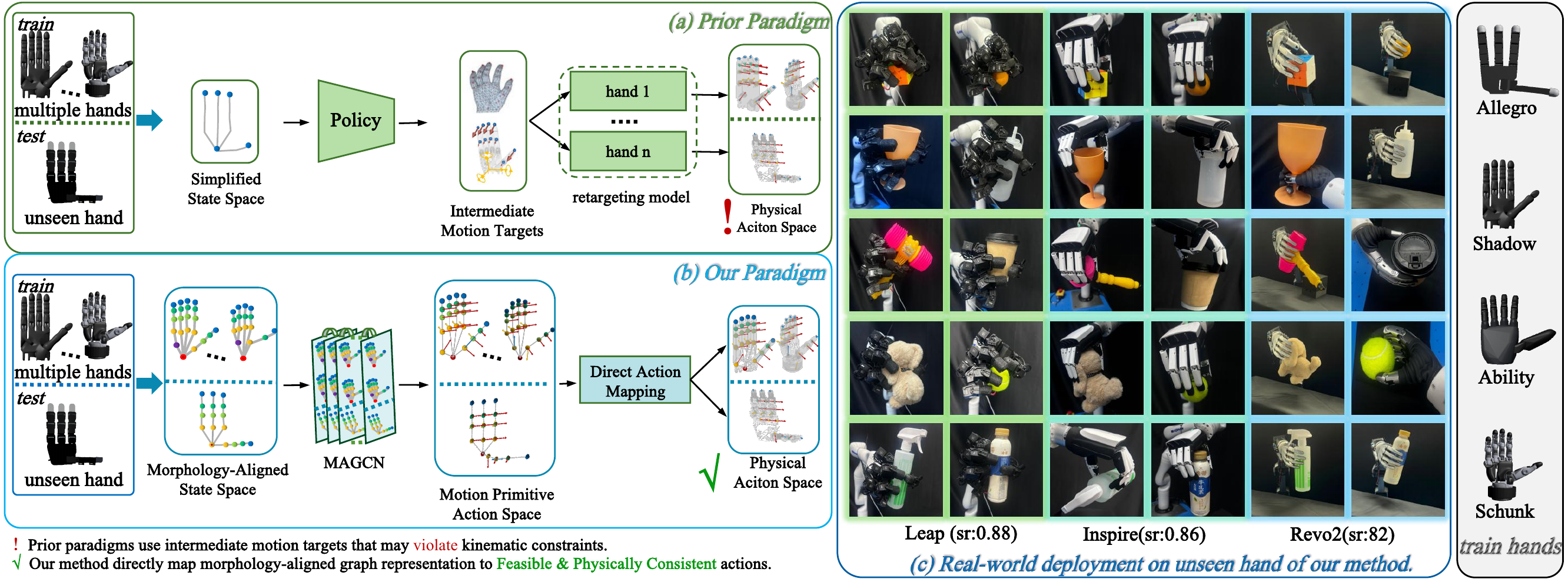 Paradigm comparison figure