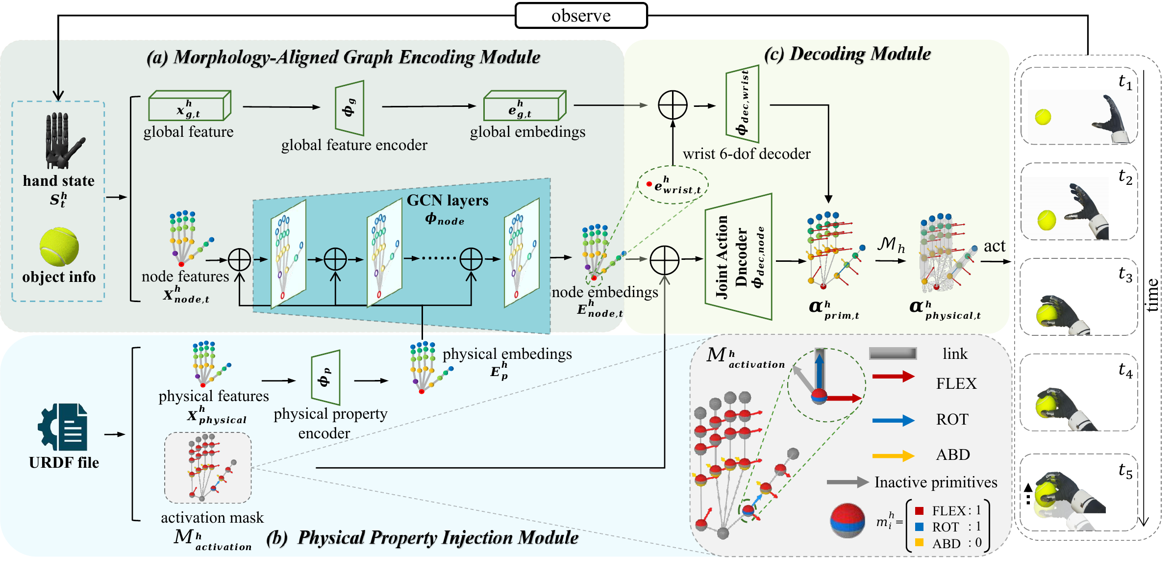 Method overview figure